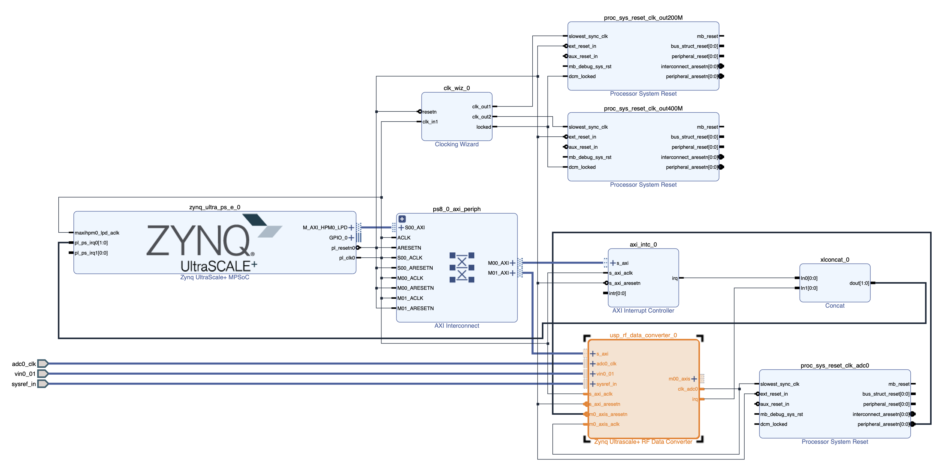 hardware design