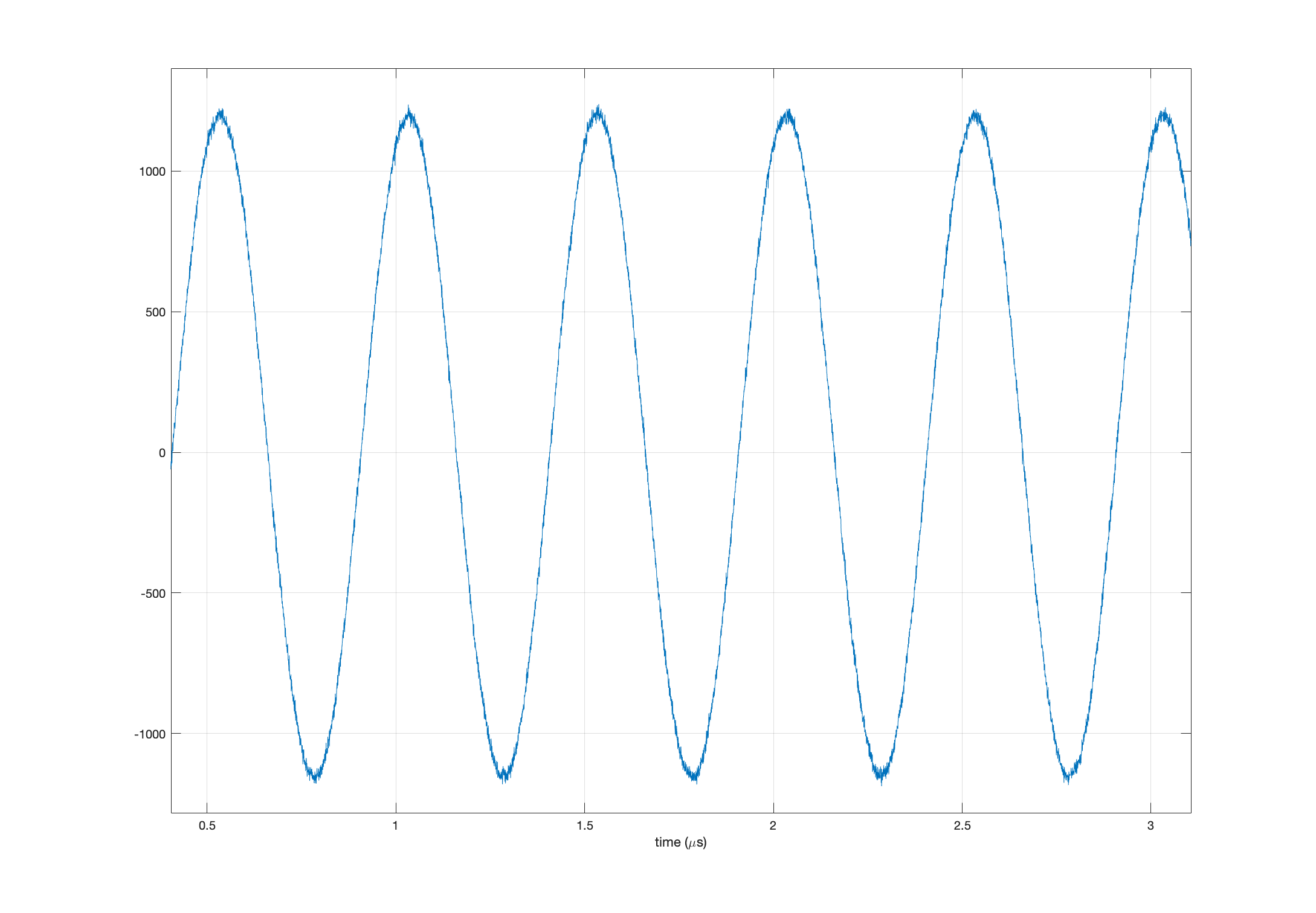 2 MHz sinusoid