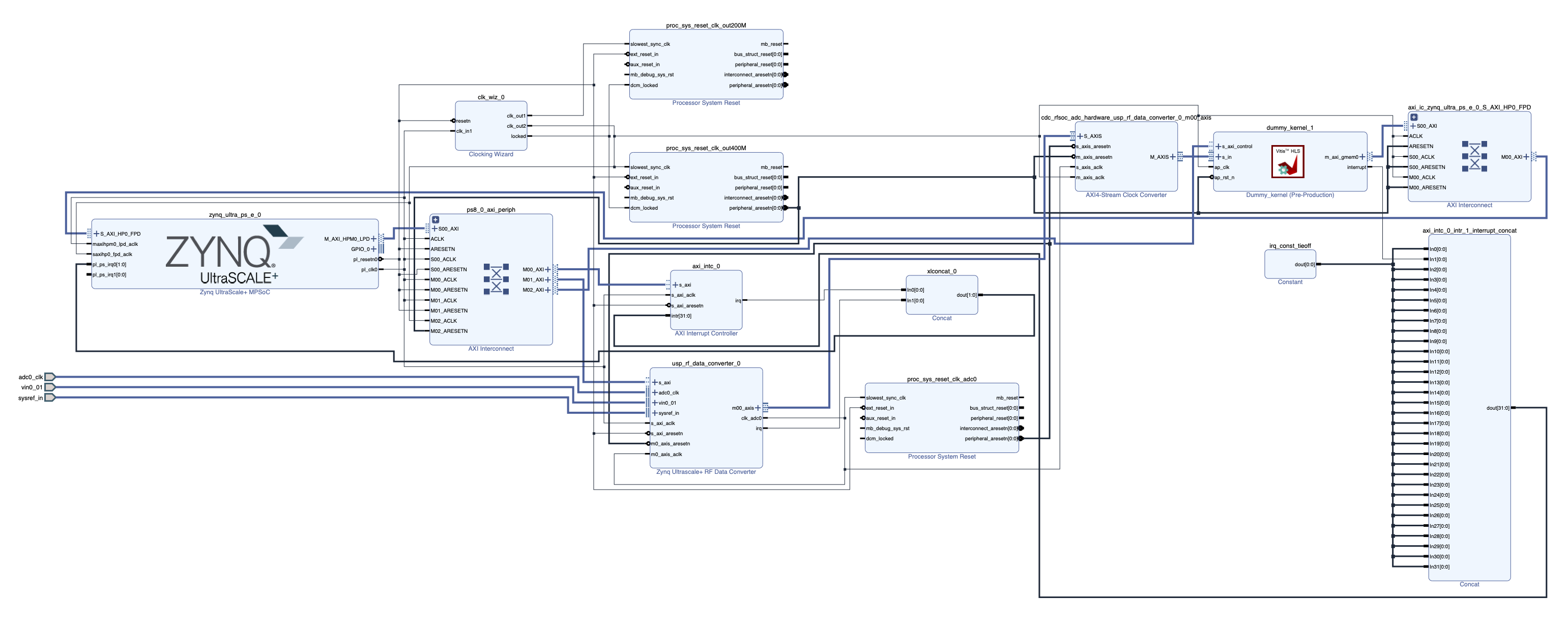 vitis_generated_hardware design